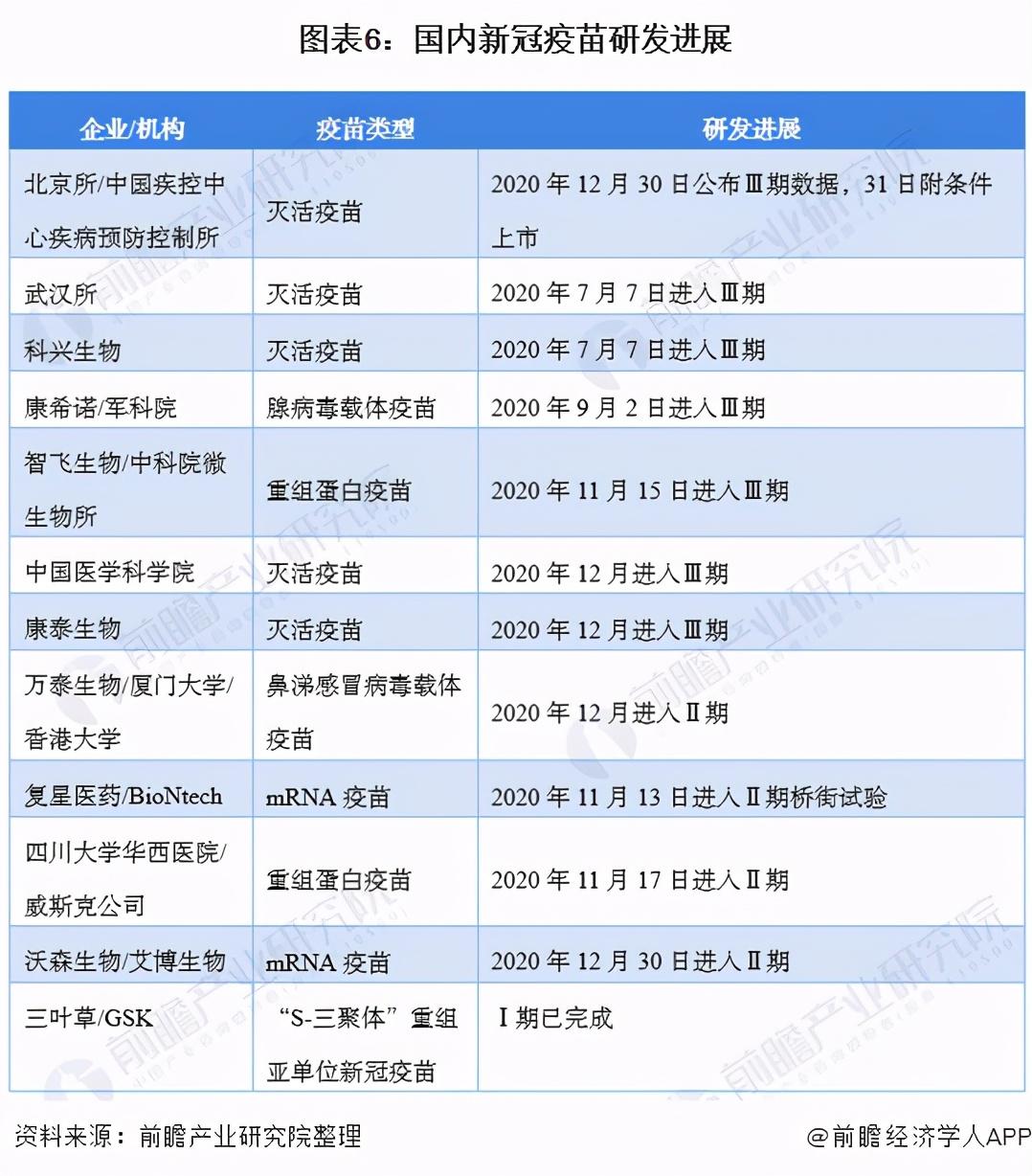 中国流感最新情况分析