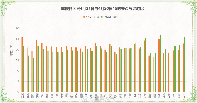 最新重庆温度，城市热岛与气候变迁的交织