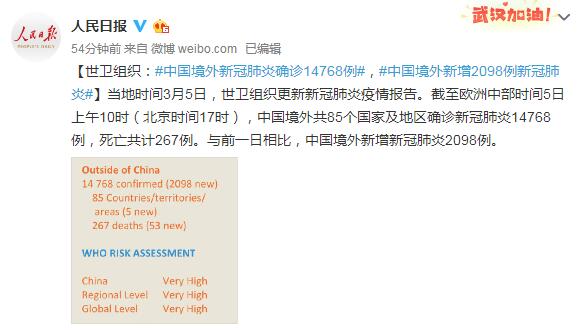 全球各国肺炎疫情最新动态分析