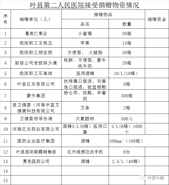 叶县疫情最新动态分析报告