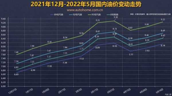 资阳油价最新动态，市场分析与未来展望