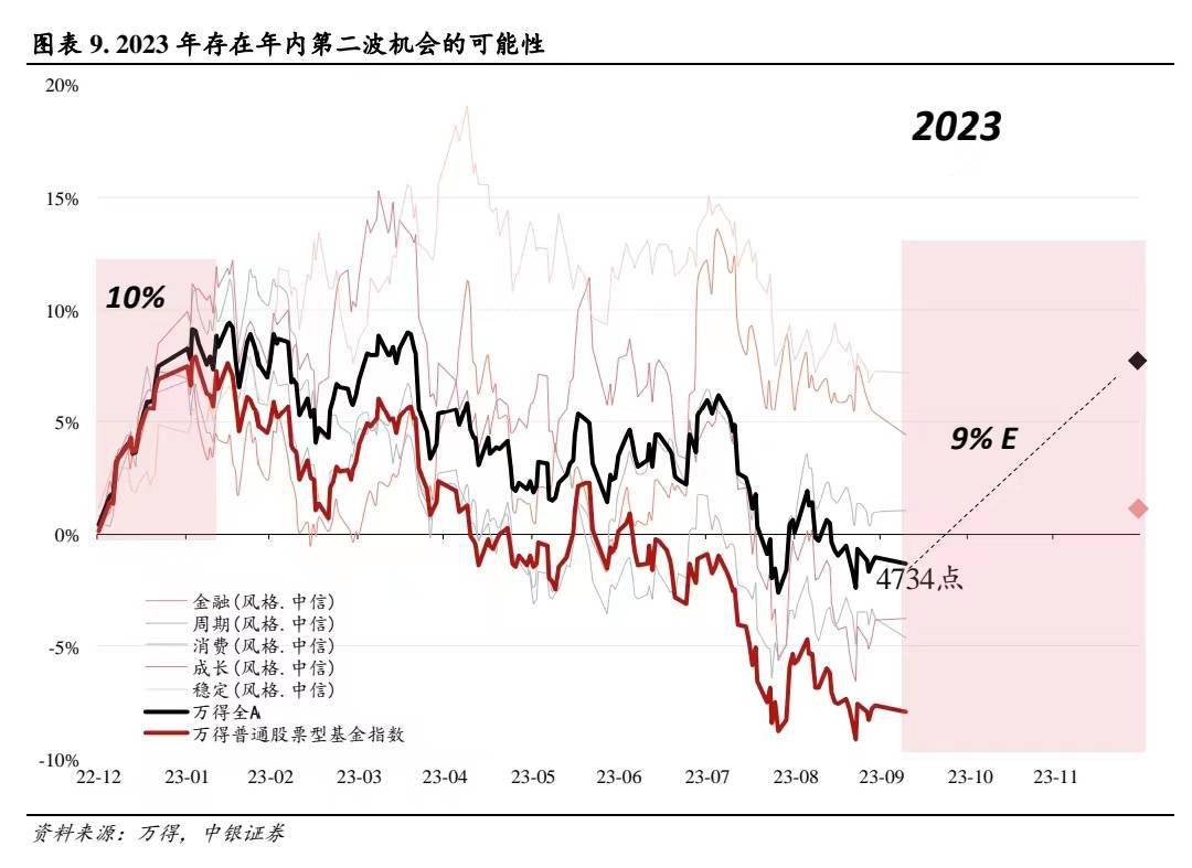 中银证券最新动态与前景展望