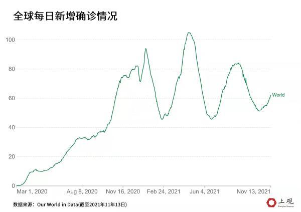 病毒最新信息，全球疫情现状与未来展望