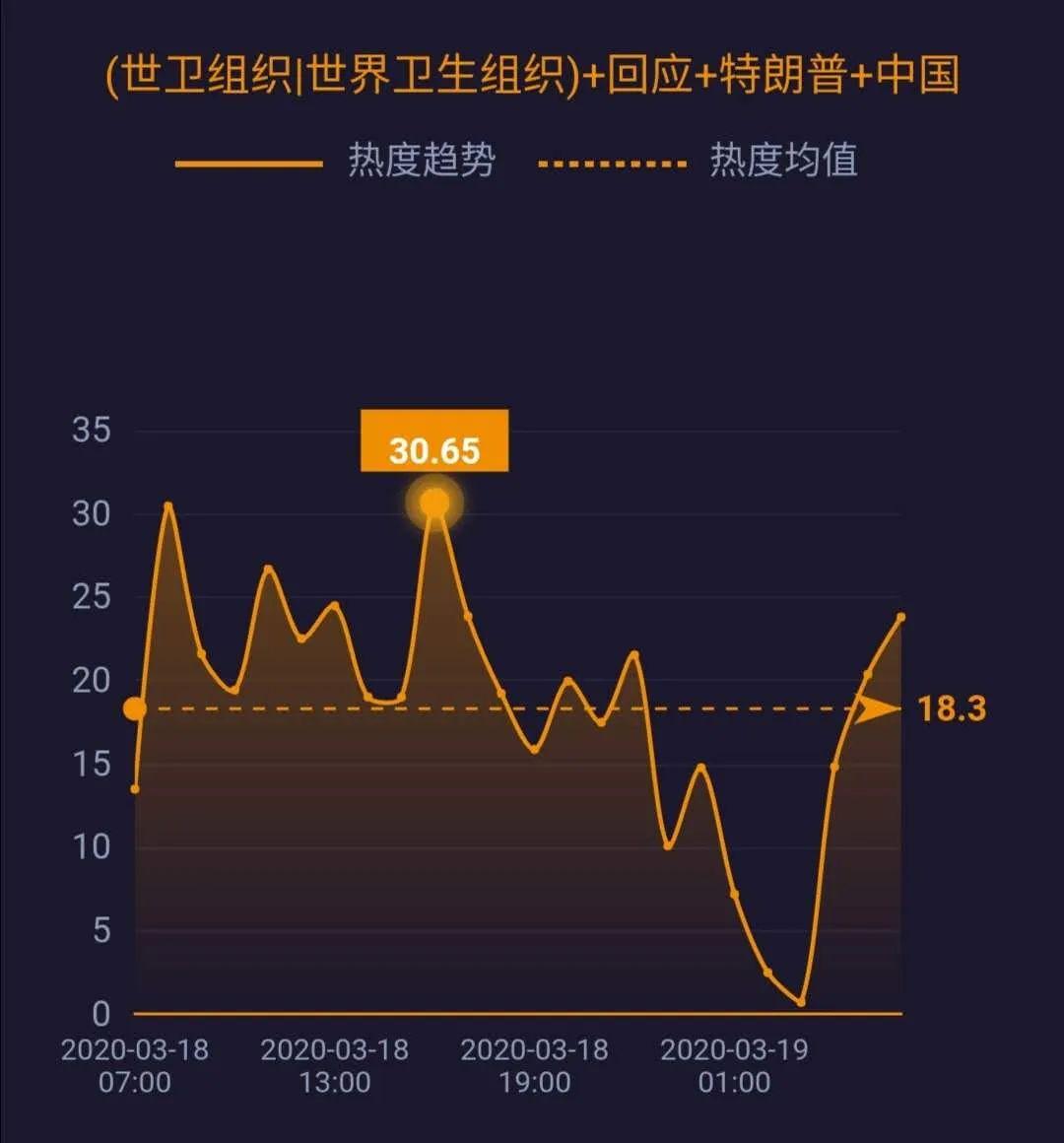 北美最新确诊情况分析