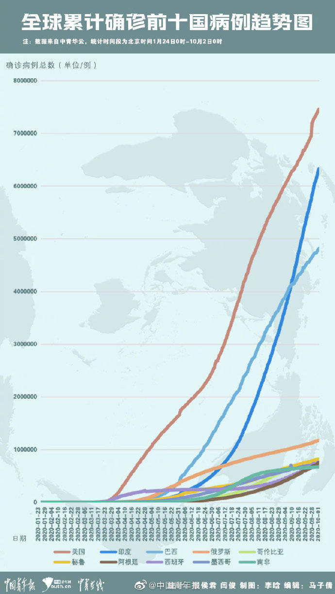 最新病例信息，全球疫情动态及其影响