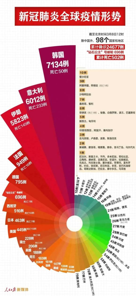 冠状最新状况，全球视角下的疫情进展与应对策略