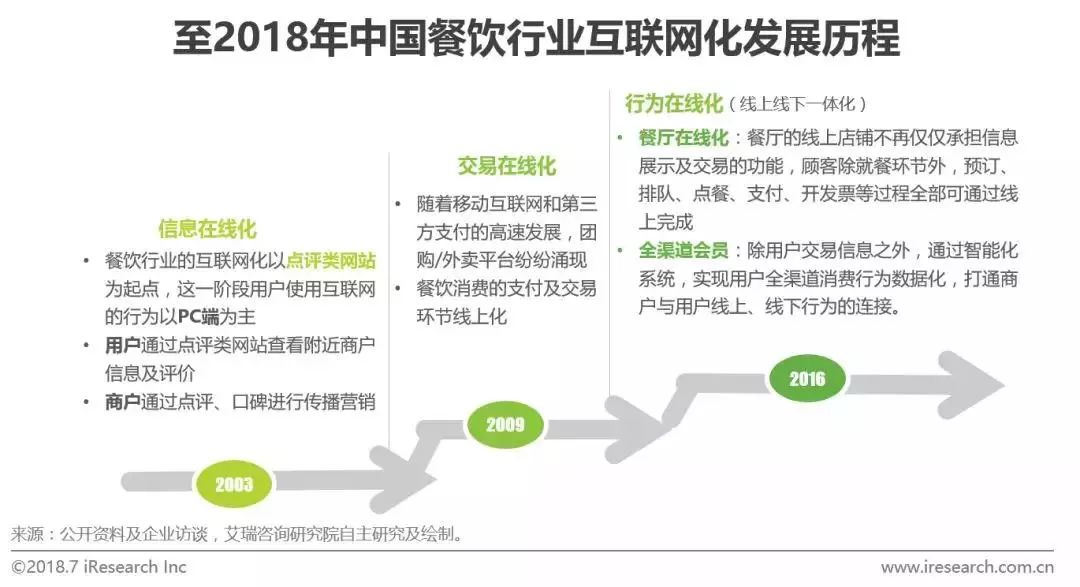 外出就餐的最新趋势与体验