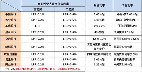 最新利息下调，影响与前景分析