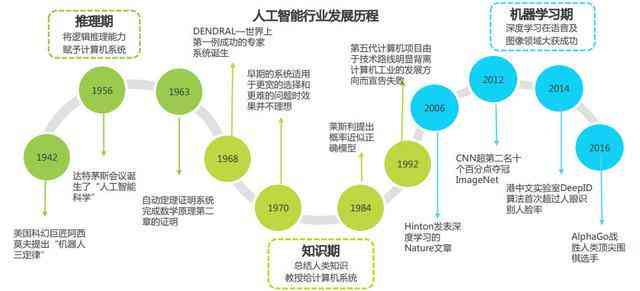 电子助手最新发展趋势及应用前景展望