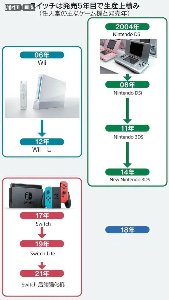 最新NS支付的发展与影响