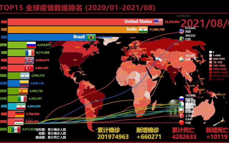 世界最新疫情概况