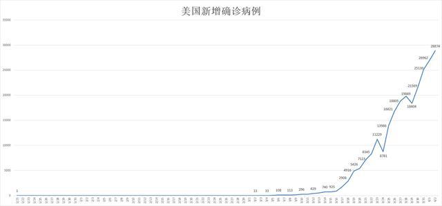 纽约病例最新情况分析