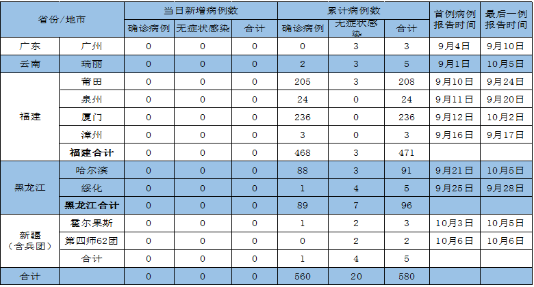 最新澳门入境政策及其实施情况分析