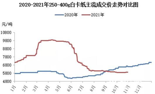 毛皮最新价格，市场走势与影响因素分析