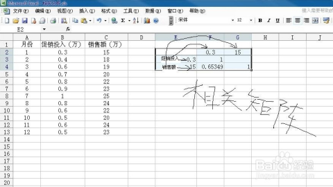 病毒最新表格及其相关分析