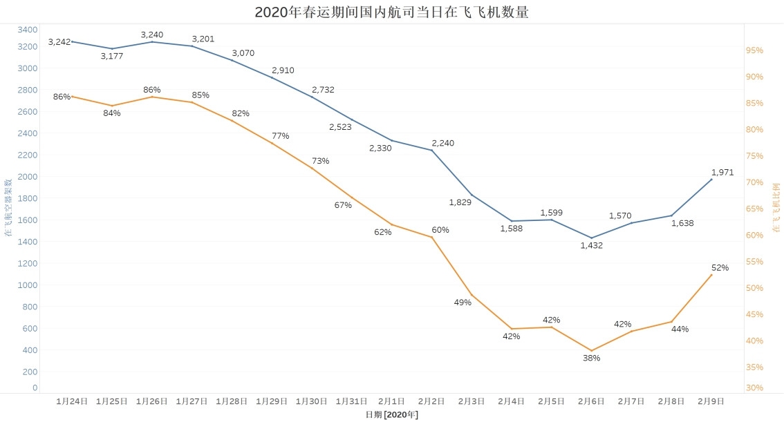 最新各区疫情概况及其影响