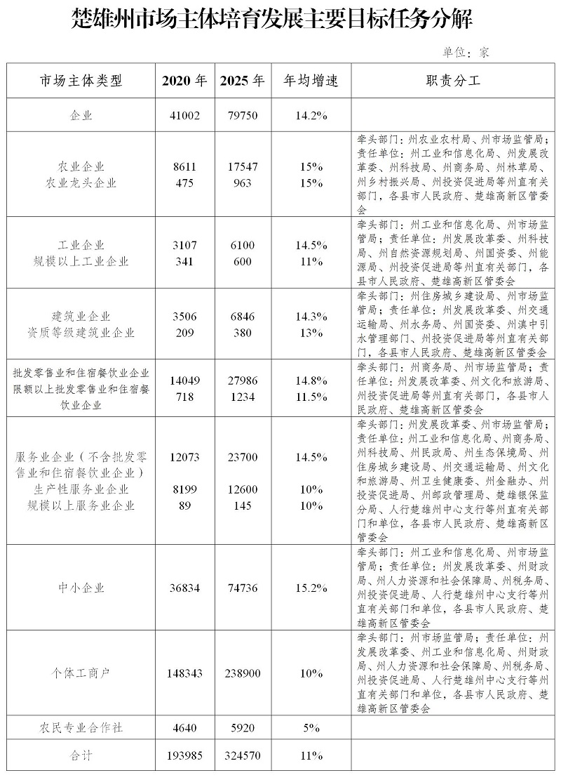 楚雄最新通知，引领城市发展的最新动态与策略