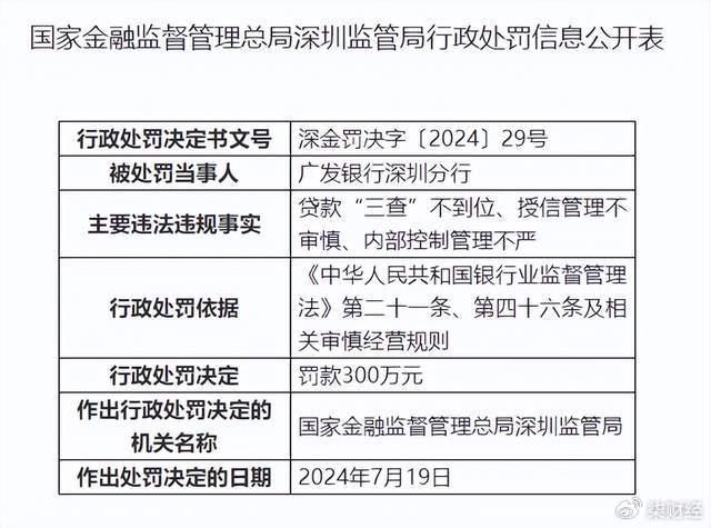 广发银行最新罚款事件，探究原因与未来展望