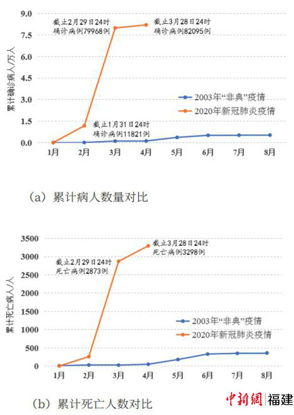 最新疫情数据及其影响分析