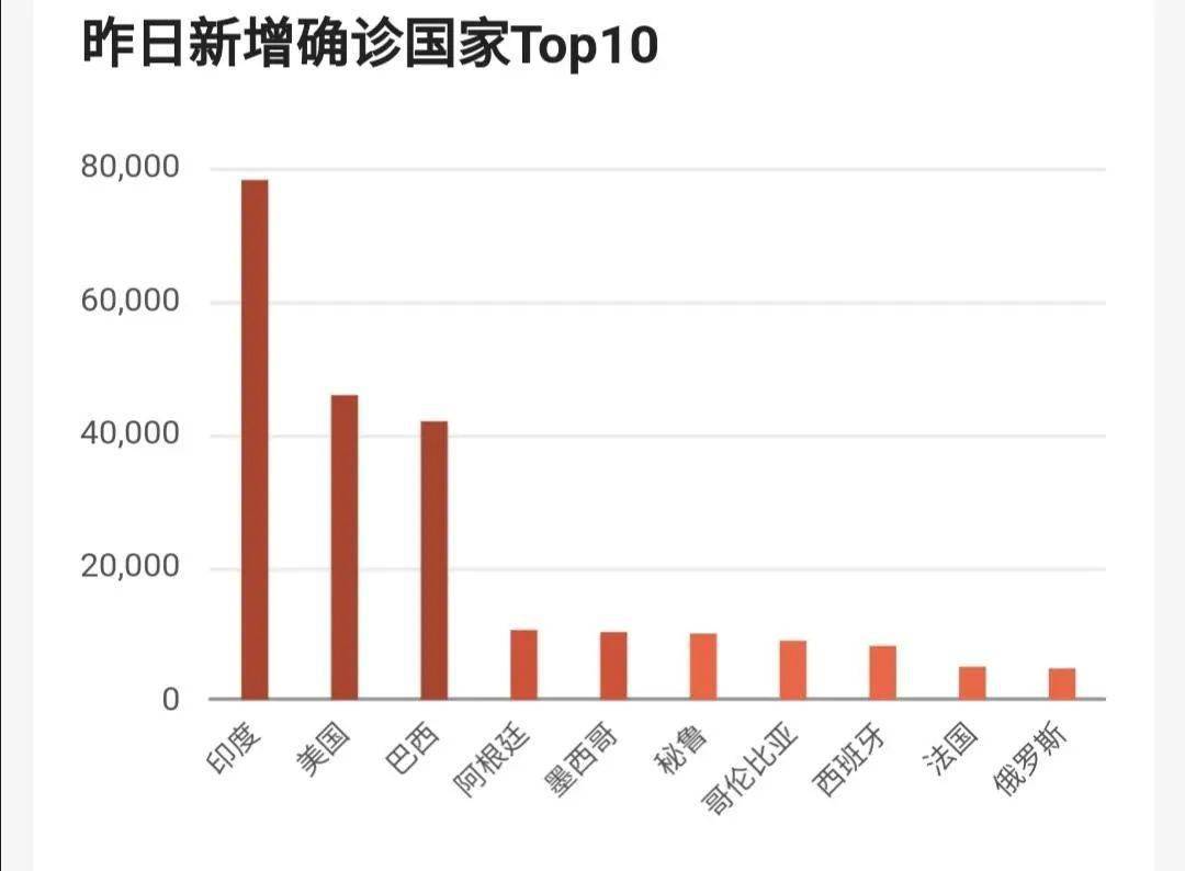 肺炎最新排行，全球疫情态势与应对策略