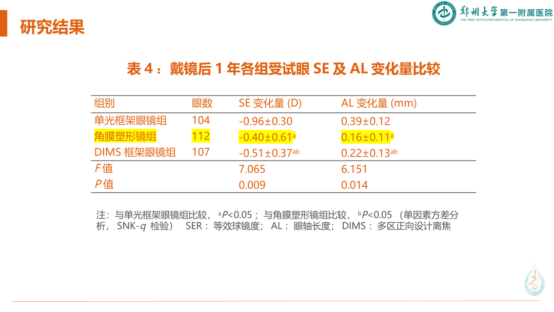 最新眼压标准，理解与应用