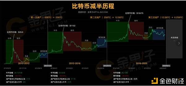 挖矿最新难度，挑战与机遇并存