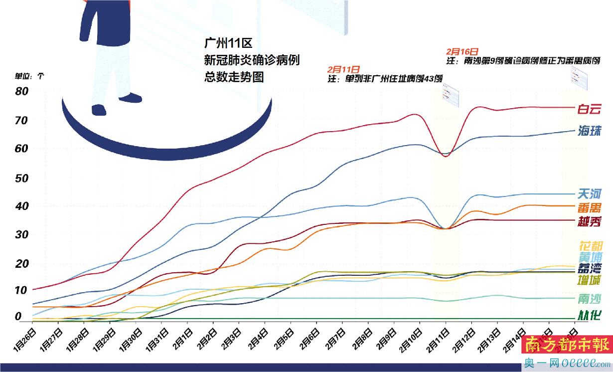 最新广东病例，疫情下的挑战与应对策略