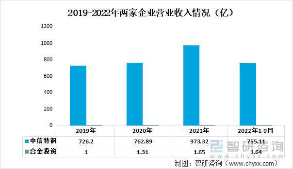 合金最新价格动态分析