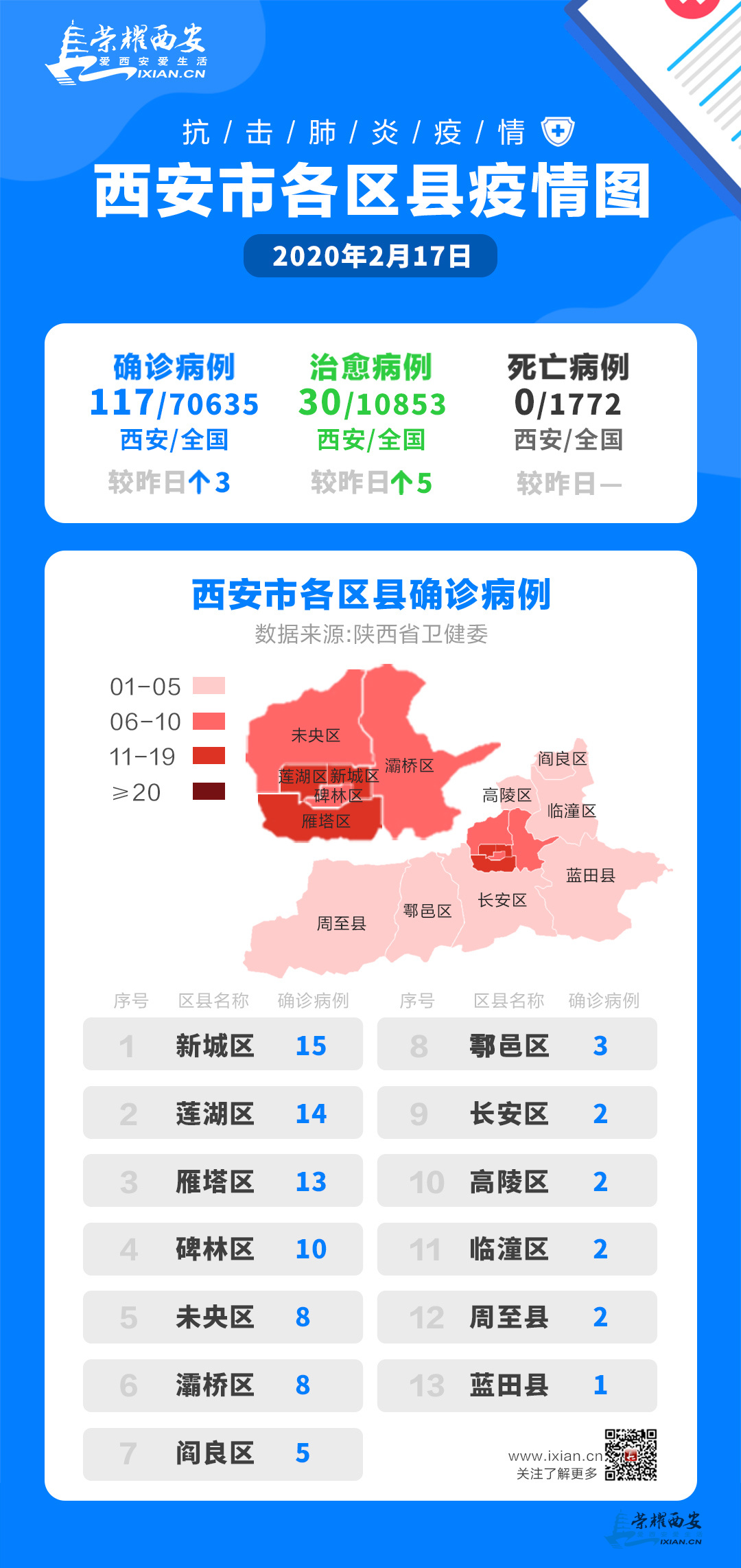 武功县最新疫情动态分析