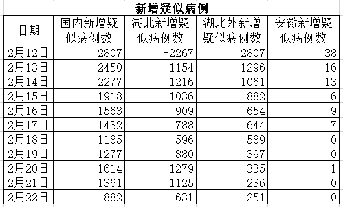 永兴县最新疫情防控形势分析