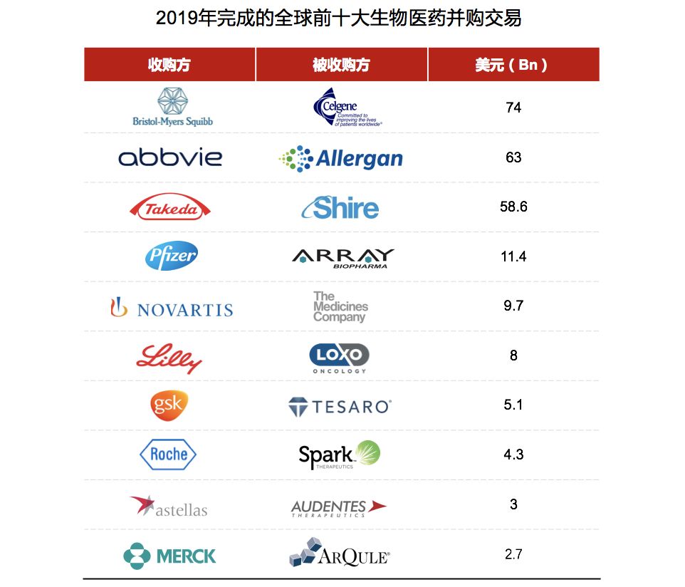 美国最新医药，引领全球医疗创新的先锋力量