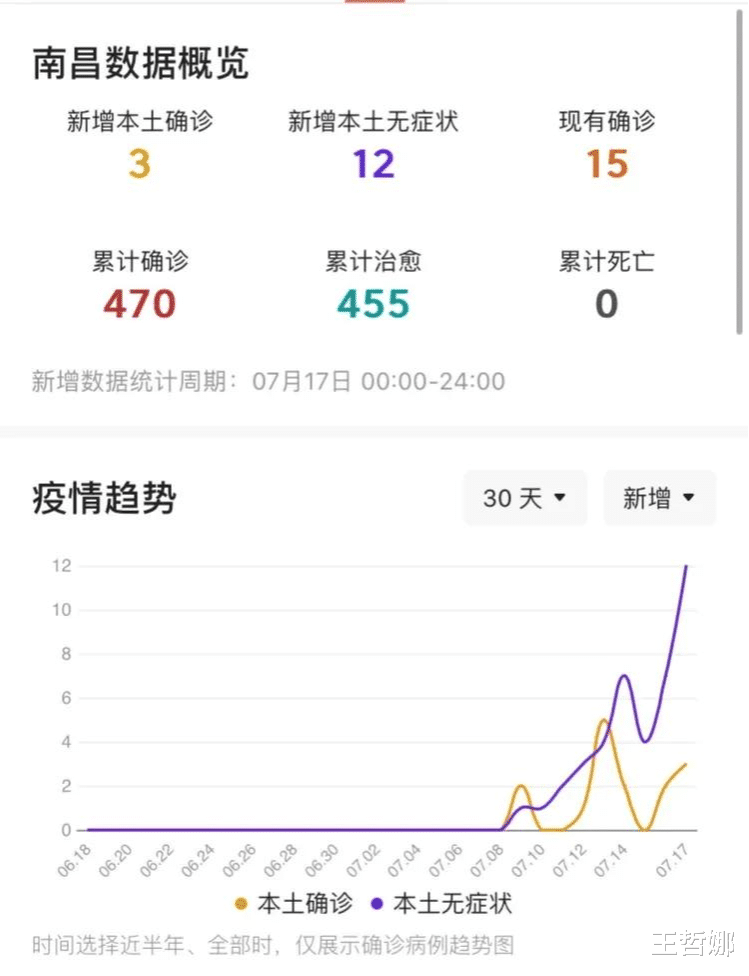 南昌疫情最新动态分析