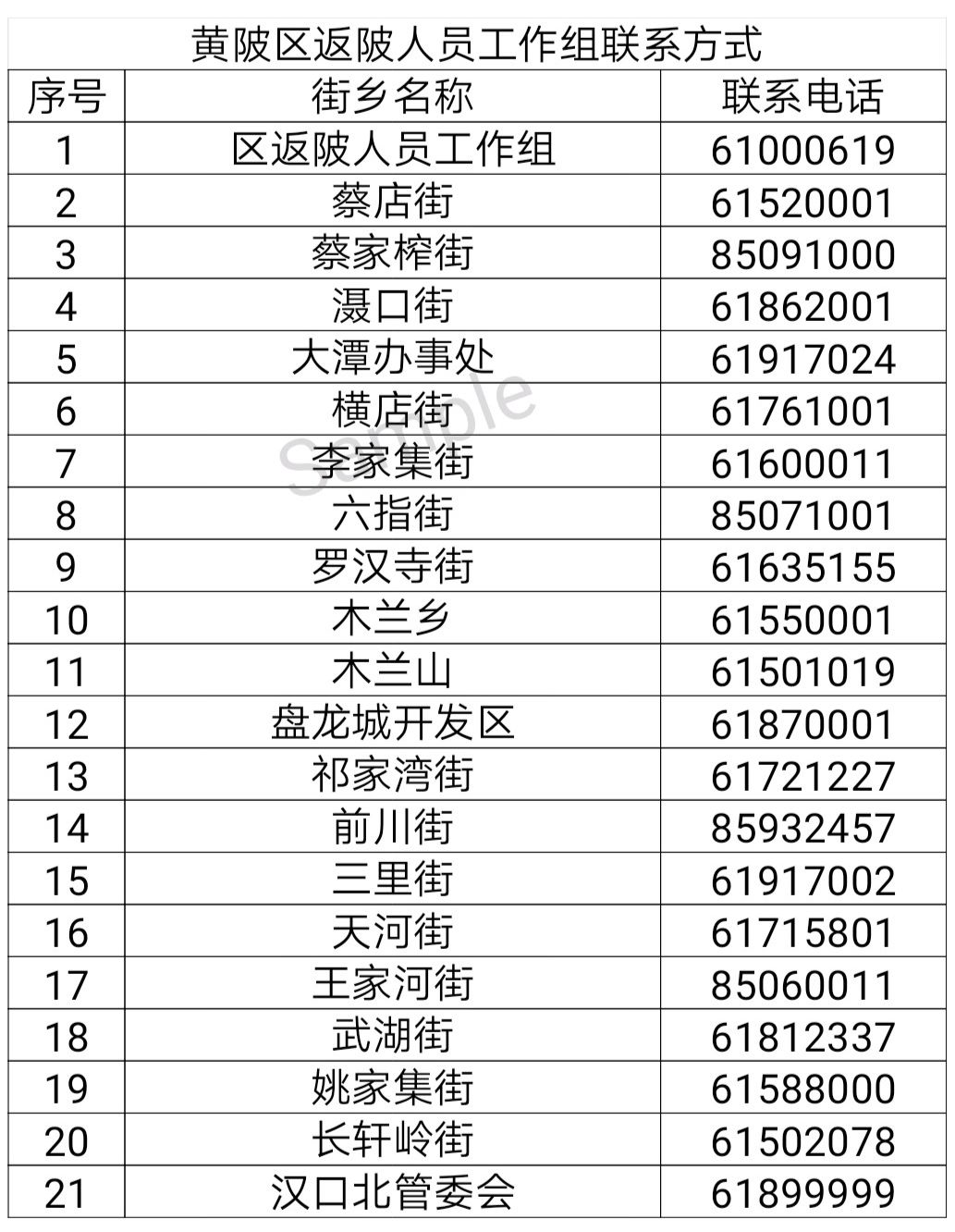 最新返汉手续详解