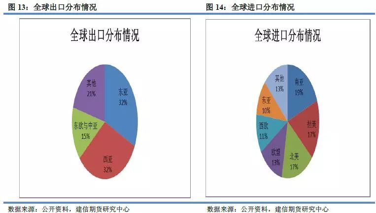 期货尿素最新动态分析