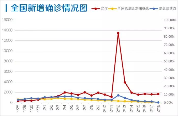 武汉疫情最新情况分析