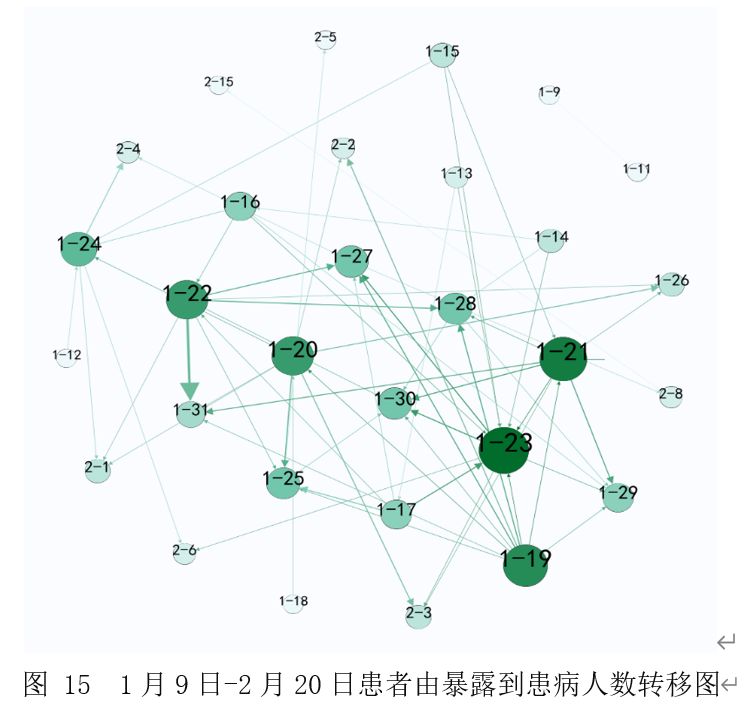 辽宁地区肺炎疫情最新动态分析