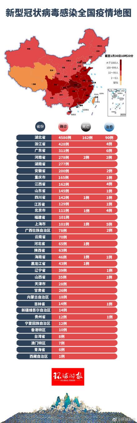 最近疫情最新动态分析