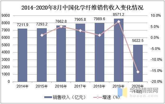 最新在华投资趋势及其影响