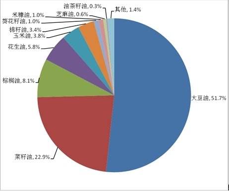 最新豆油报价及其市场趋势分析