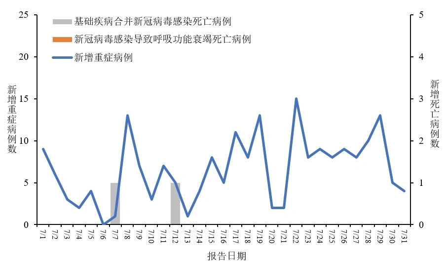 最新病例，全球疫情现状与应对策略