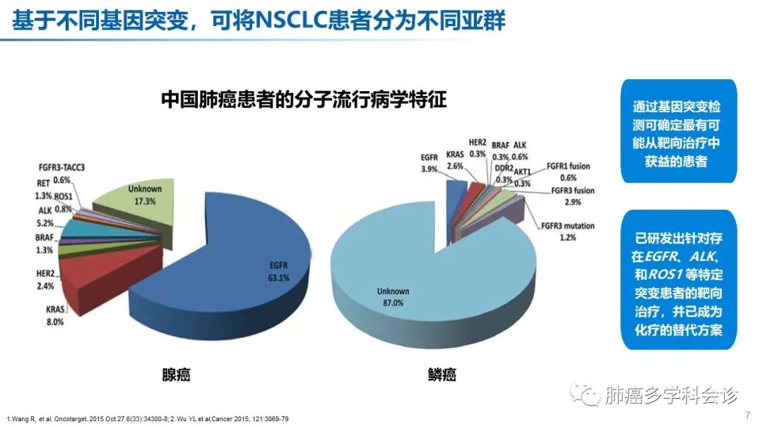 武汉肺癌最新研究进展与希望之光