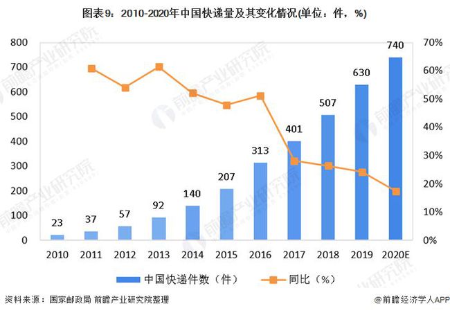 疫情中国最新情况分析