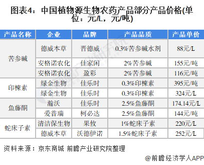 新茶最新价格，市场趋势与影响因素分析