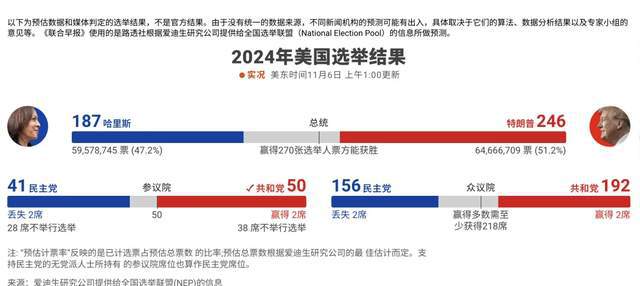 密西根最新选情深度分析