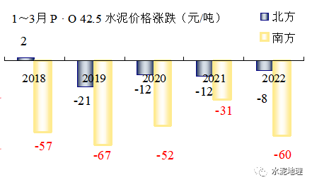 水泥库存最新动态分析