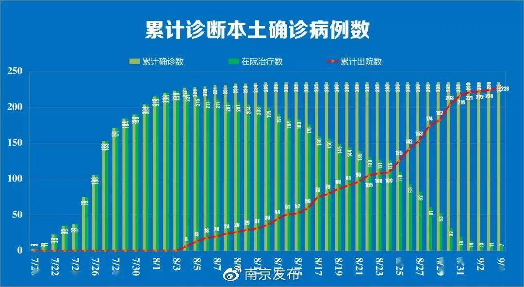 最新肺炎新增情况分析