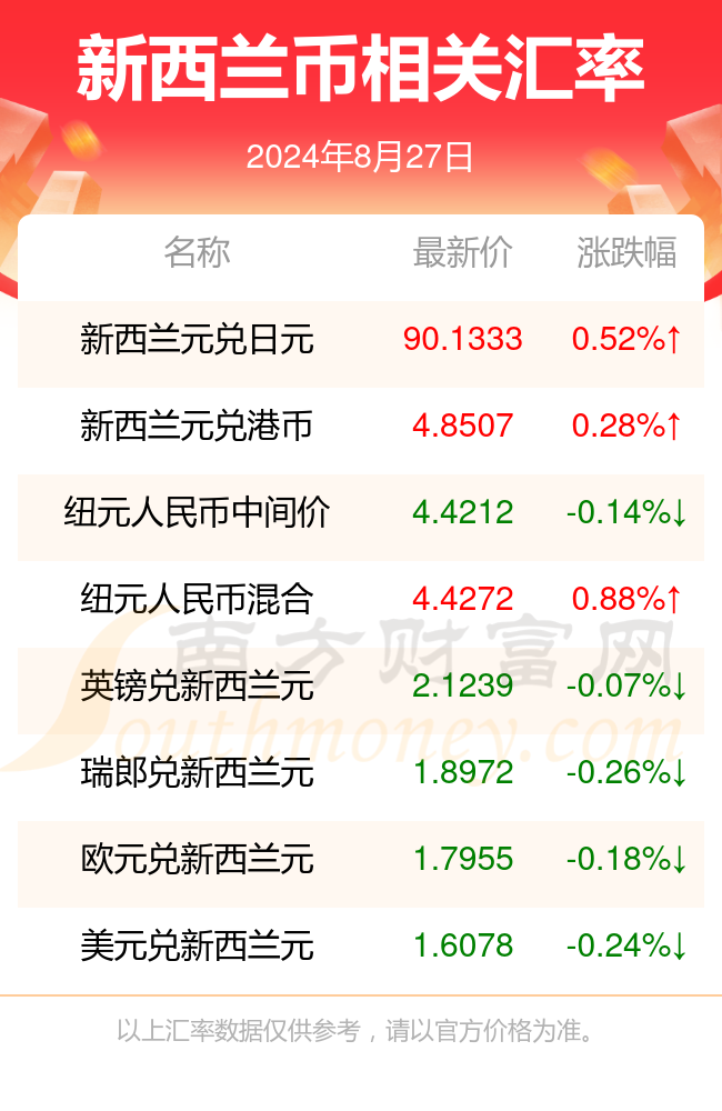 新币汇率最新动态，影响因素与未来展望