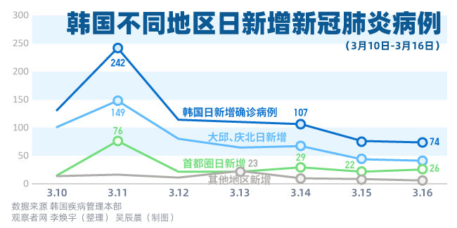 韩国最新确诊疫情分析与观察