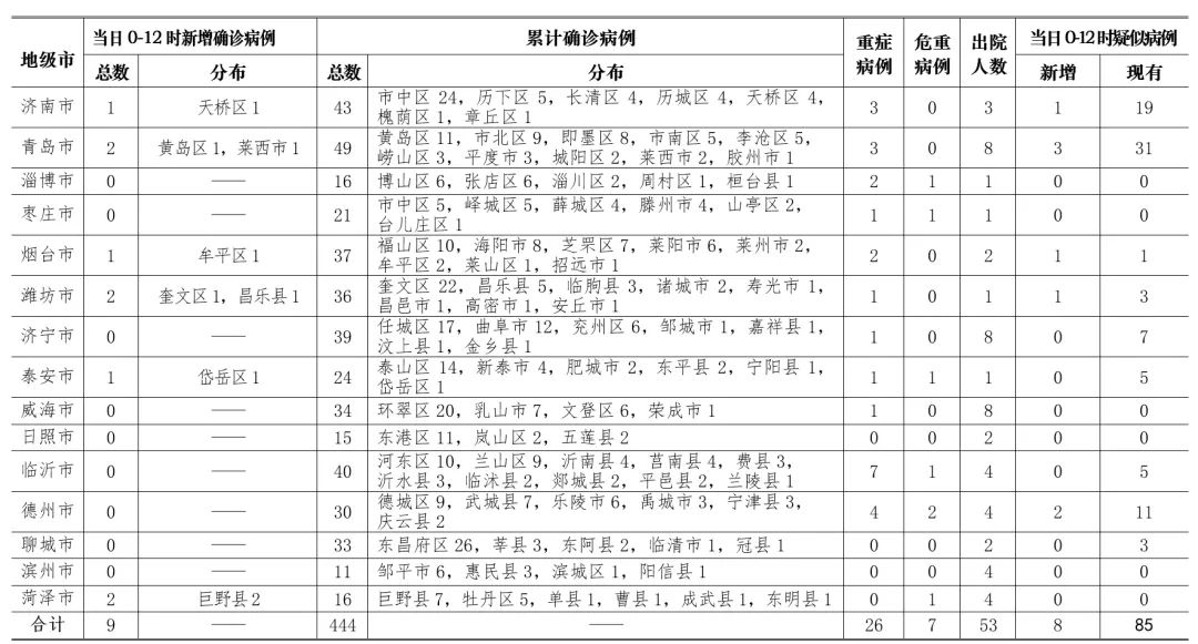 日照疫情最新动态分析