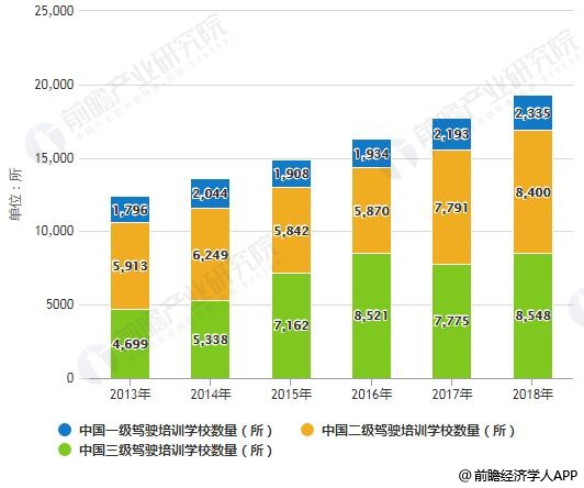 驾校最新信息，行业变革与发展趋势